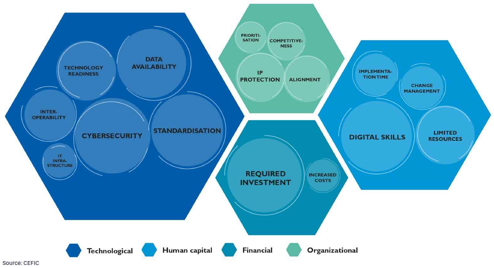 Digital technologies for sustainability in the European chemical